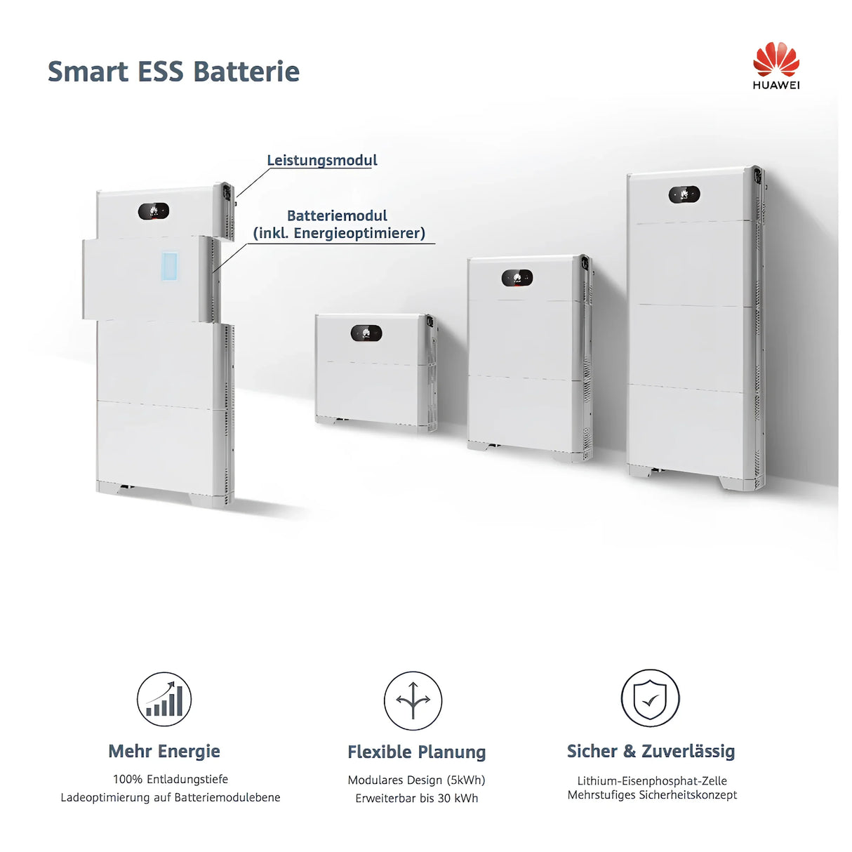 PV-Anlage 8kW mit Trina 440Wp Schwarzrahmen und Hybrid Wechselrichter.