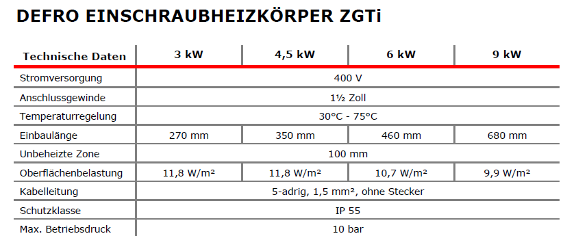 Elektroheizstab mit Regler und Thermostat 6,0 kW
