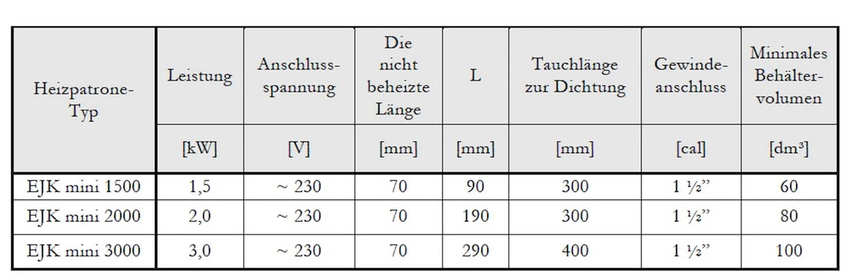 Heizstab Heizpatrone 1,5 kW - 1 ½“ mit AG.