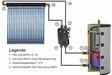 Solaranschlusspaket für Röhrenkollektoren - GEMA Shop