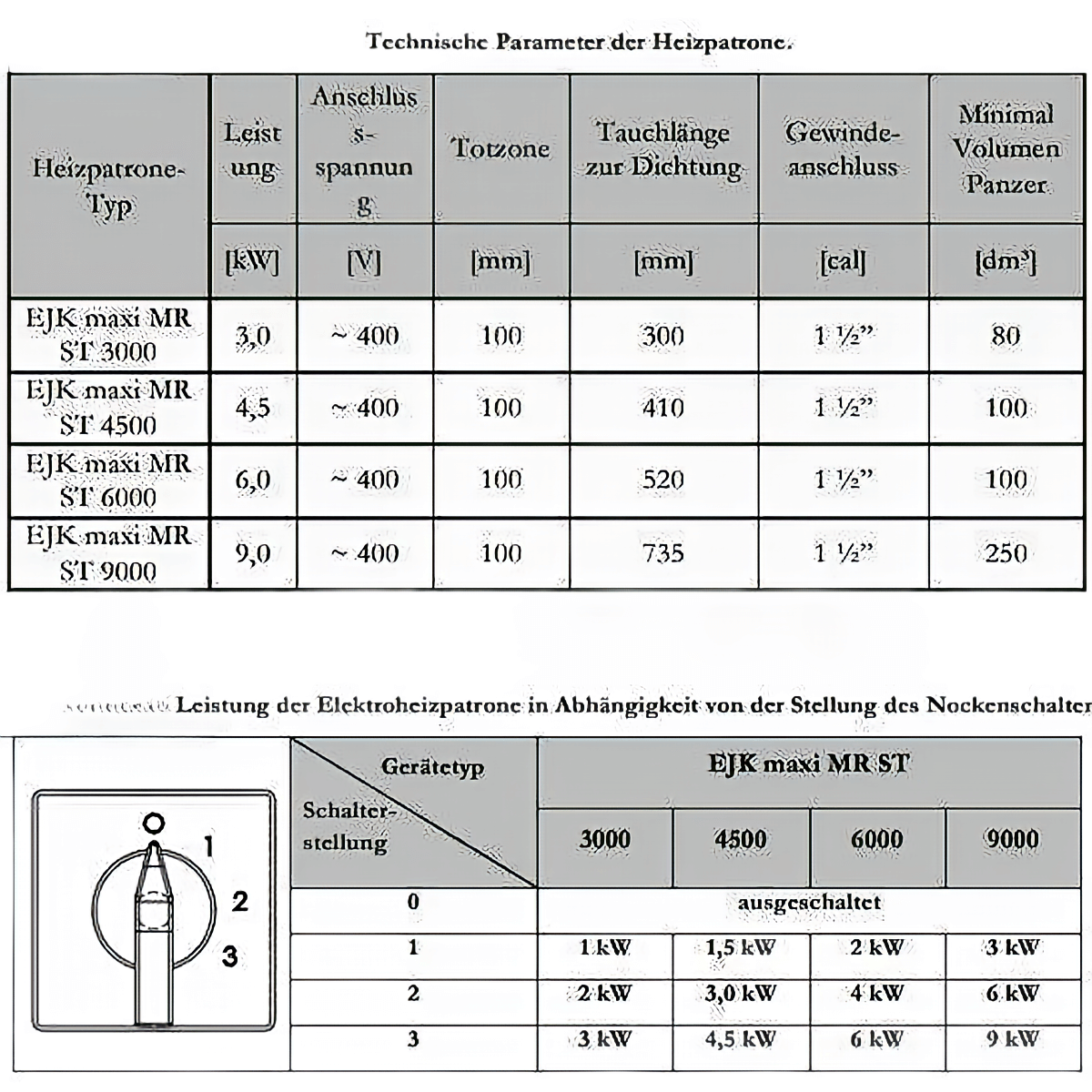 Heizpatrone einstellbare  6 kW  Elektroheizpatrone  PV geeignet.