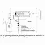 Durchlauferhitzer MDC 400 plus Elektroheizstab 6 kW.