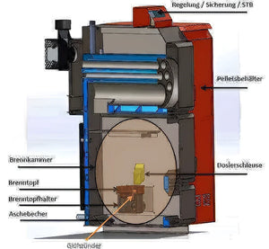 Thermoflux Pelling 25/230 mit Hygienespeicher mit 1 WT.