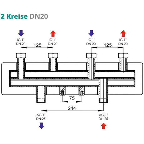 Verteilerbalken 2 oder 3 Heizkreise Sunex.