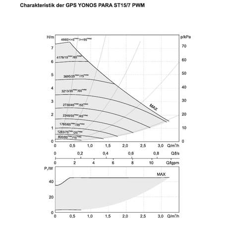 Sunex Solarstation GPS Hydra PWM mit Durchflussmesser ¾" AG.