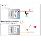 Reguleeritav diferentsiaalrõhu kaitseklapp kraadiskaalaga