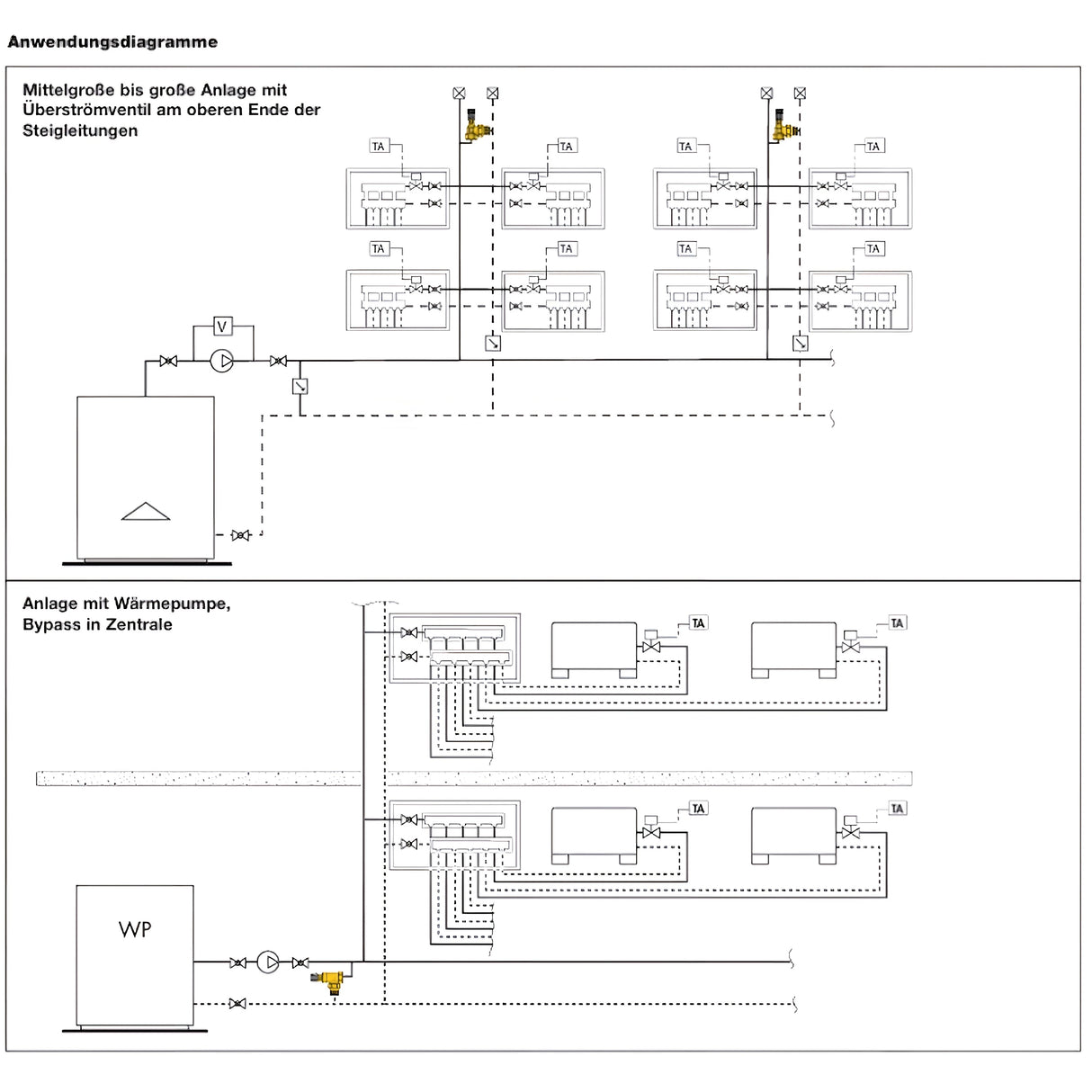 Reguleeritav diferentsiaalrõhu kaitseklapp kraadiskaalaga