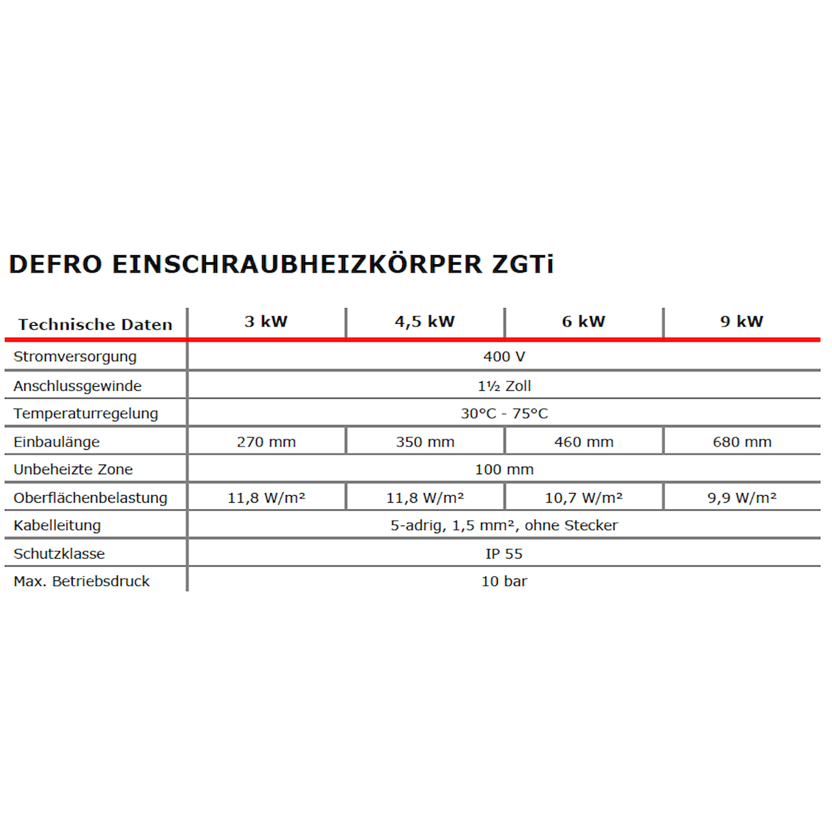 Elektroheizstab mit Regler und Thermostat 4,5 kW.