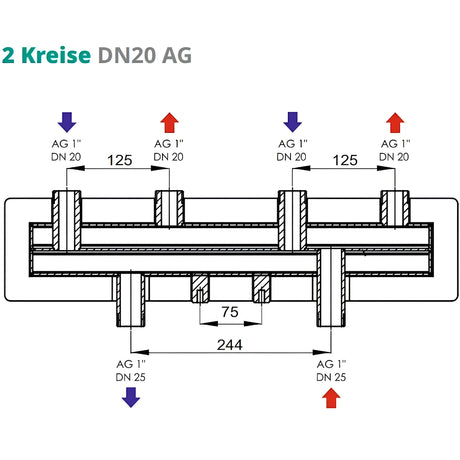 Verteilerbalken 2 oder 3 Heizkreise Sunex.