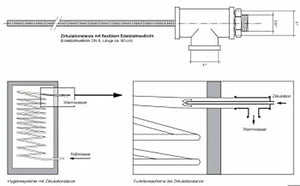 Zirkulationslanze DN8.