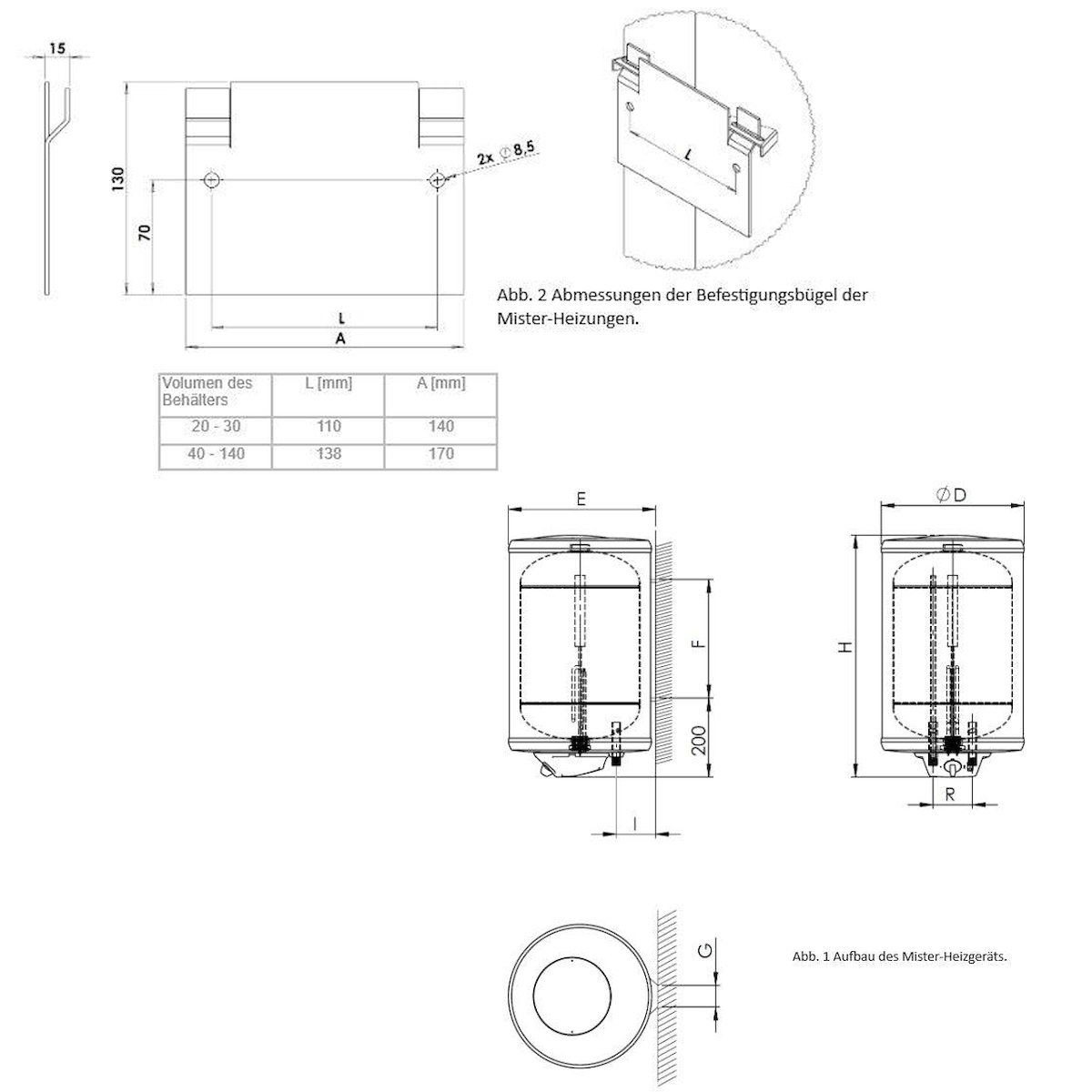 Elektro Hängespeicher 20 - 140 Liter  Brauchwasserspeicher.
