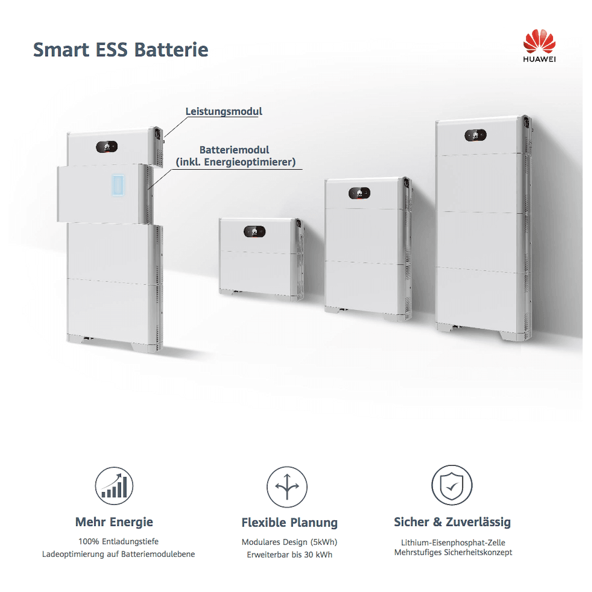 Photovoltaik Anlage 10 kWp mit Trina 440Wp und 15kW Energy Storage.