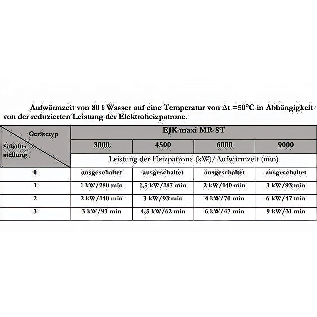 Heizpatrone einstellbare  6 kW  Elektroheizpatrone  PV geeignet.