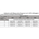 Heizpatrone einstellbare  6 kW  Elektroheizpatrone  PV geeignet.