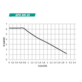 GEMA Pumpengruppe DN25 mit  Kugelhan.