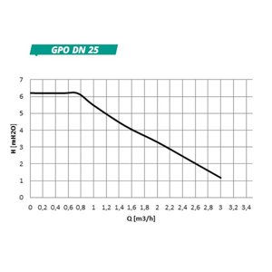 GEMA Pumpengruppe DN25 mit  Kugelhan.