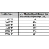 Durchlauferhitzer MDC 230 plus 1.5 kW Heizstab.