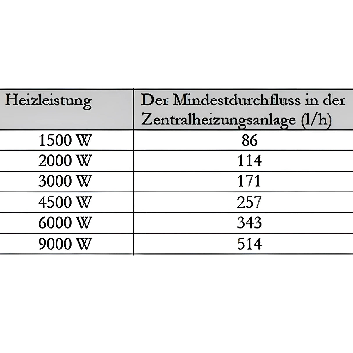 Nachheizmodul Notheizung Durchlauferhitzer  1 1/2" MDC 230.