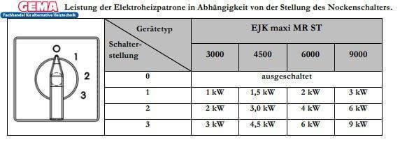 Heizstab 9 kW  mit einstellbare Heizpatrone.