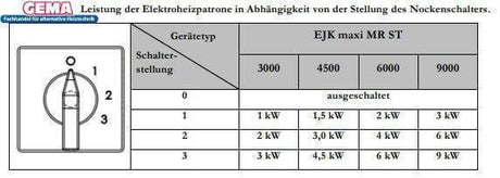 Heizstab 9 kW  mit einstellbare Heizpatrone.