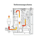 Holzvergaser ROJEK PK BIO 25 kW - Effizienter Kessel für Brennholz 🔥.
