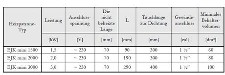 Heizstab Heizpatrone 1,5 kW - 1 ½“ mit AG.