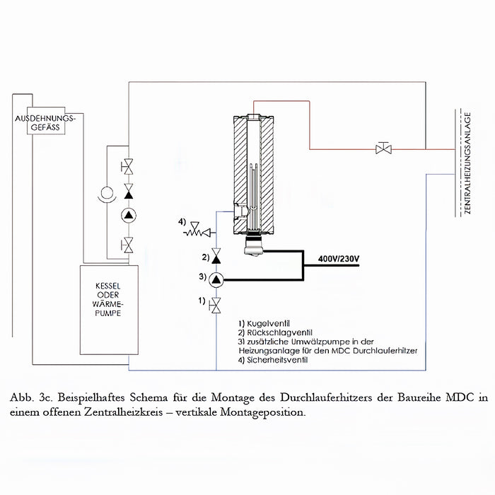 Schema zur Montage des Nachheizmoduls MDC 230 für Zentrale Heizsysteme ⚙️🔧