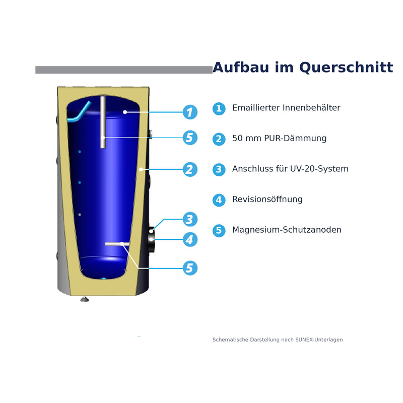 Warmwasserspeicher Sunex Fish S8 X