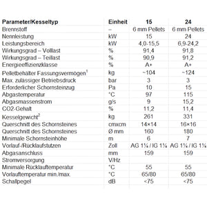 Effizienter Pelletkessel von Calori für nachhaltige Heizlösungen im modernen Haushalt