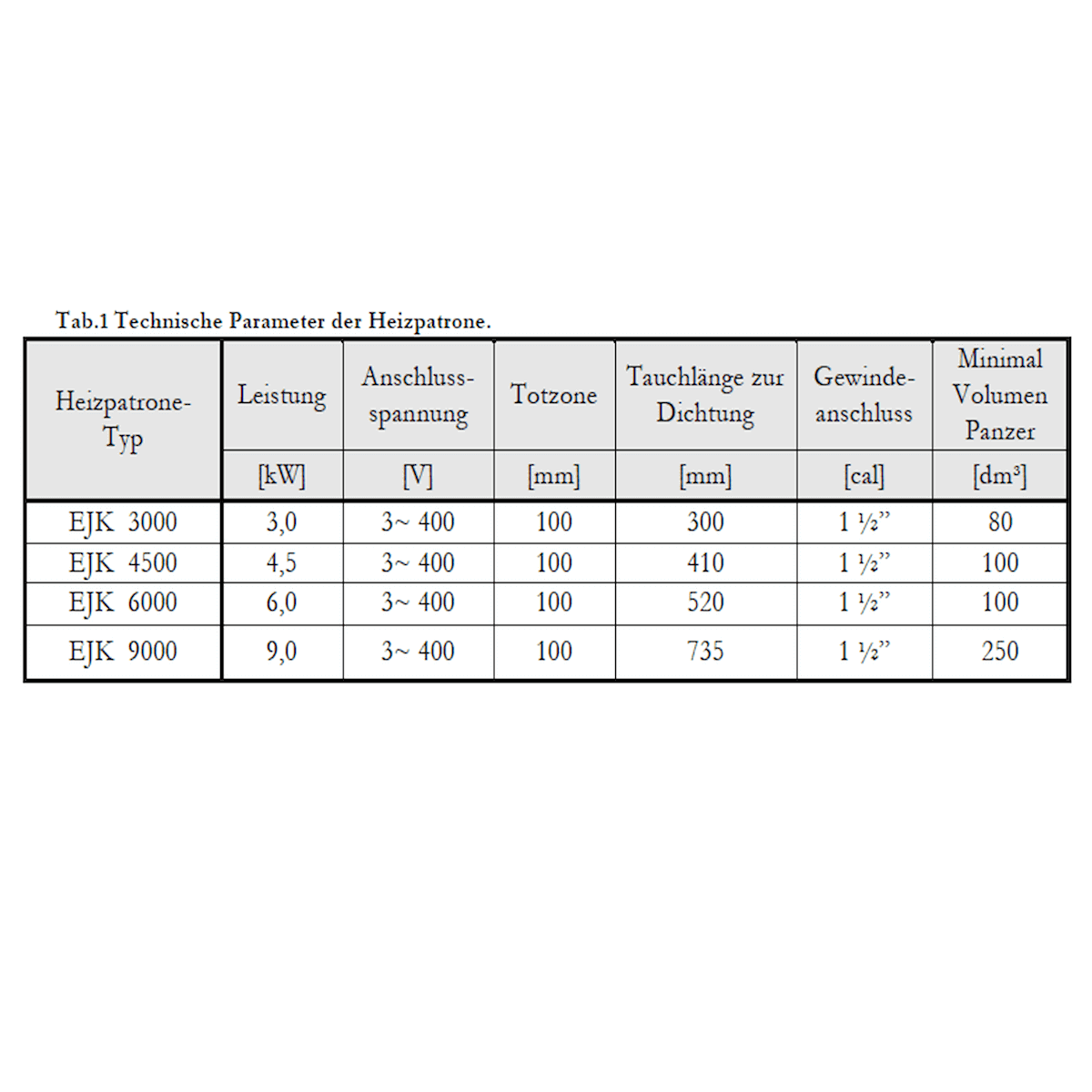 Elektroheizstab-Heizpatrone 6 kW mit  AG 1 ½“ 400V.