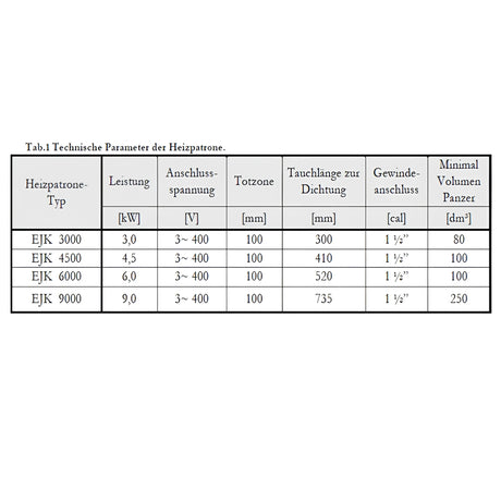Heizstab Heizpatrone 9 kW mit  AG 1 ½“.