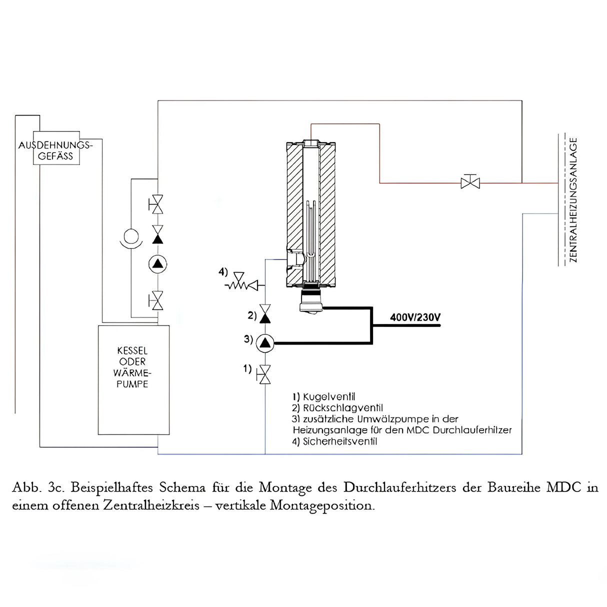 Durchlauferhitzer MDC 400P inkl. Elektroheizstab 9 kW.