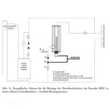 Durchlauferhitzer MDC 400P inkl. Elektroheizstab 9 kW.
