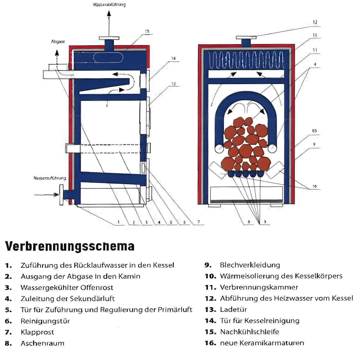 Vergaserkessel Rojek KTP 30 kW – Effizient für Holz und Braunkohle 🔥.
