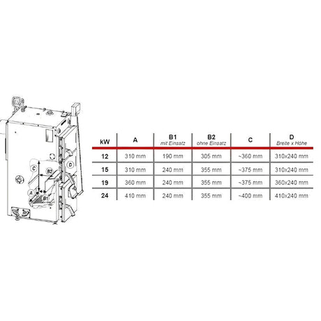 Defro Firewood Plus 12 kW Scheitholzkessel – effizienter Naturzugkessel🔥 - GEMA Shop