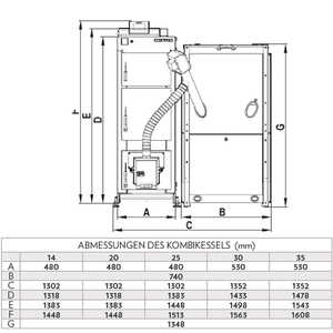Defro Komfort Ekopell 25 kW mit Scheitholzfunktion - GEMA Shop