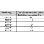 Durchlauferhitzer MDC 230 plus Heizstab 3 kW - GEMA Shop