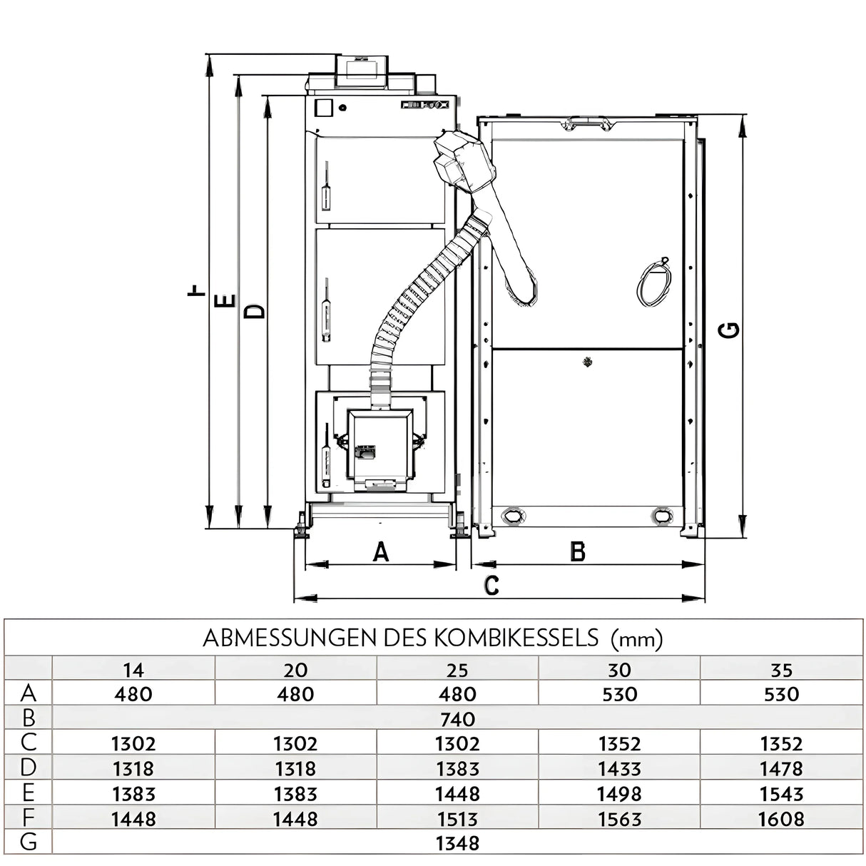 Kombikessel Defro Komfort Ekopell 25 kW – Flexibel heizen mit Holz 🔥🌱.