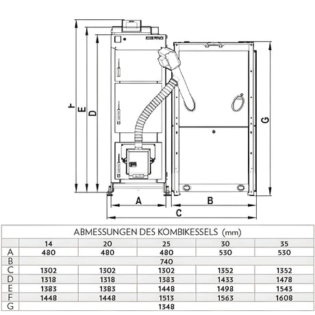 Kombikessel Defro Komfort Ekopell 25 kW – Flexibel heizen mit Holz 🔥🌱.