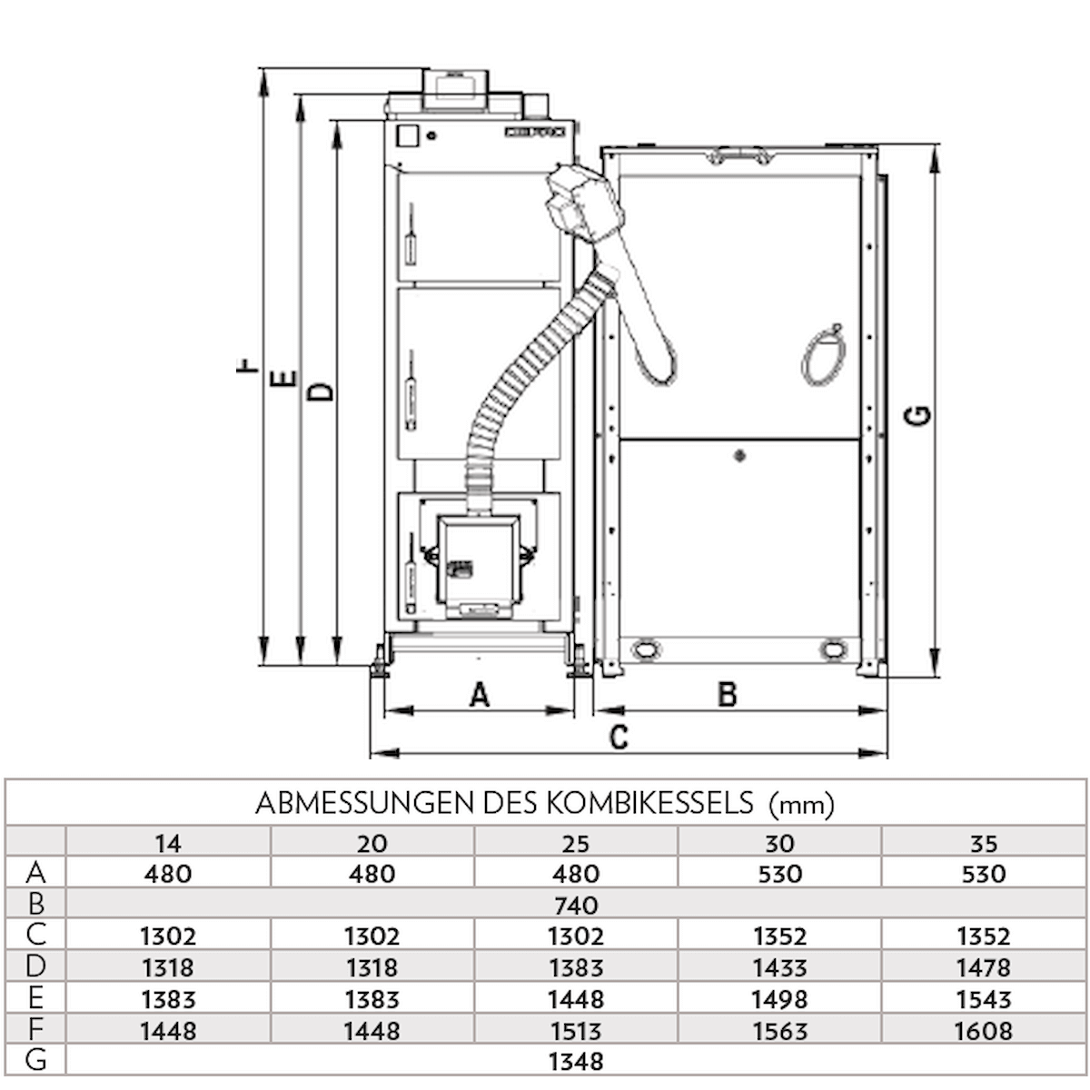 Defro Komfort Ekopell 25 kW mit Scheitholzfunktion.
