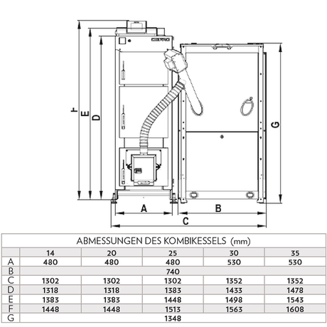 Pelletkessel Defro Komfort Ekopell 14 kW – Effizient, flexibel, modern 🌱🔥.