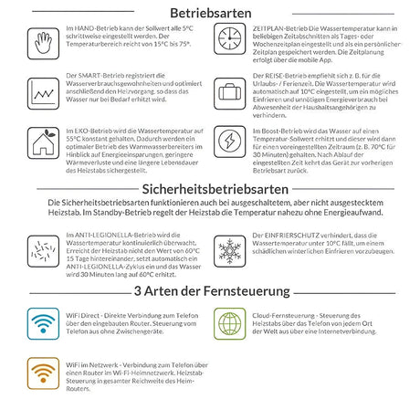 Elektroheizstab Einschraubheizkörper 1,5 - 3kW mit App - Steuerung - GEMA Shop