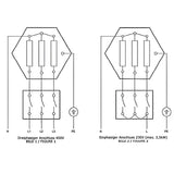 Elektroheizstab | Heizstab | Heizpatrone 2,5-9 kW AG 1 ½“.
