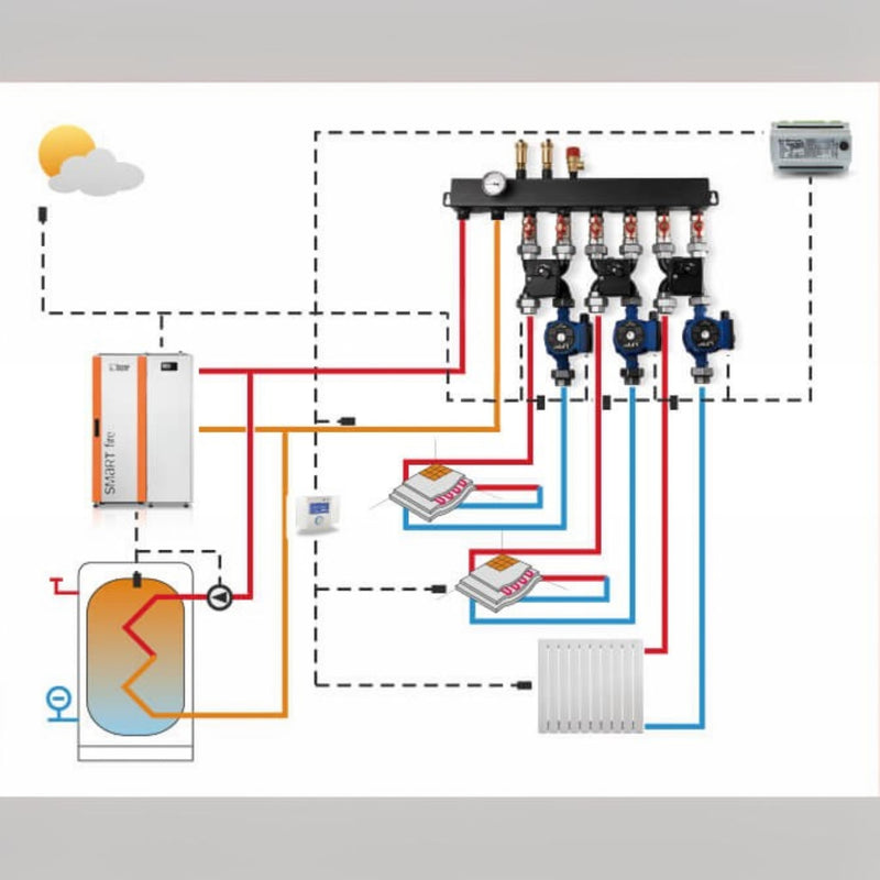 GEMA Shop Schemazeichnung der Heizungsanlage mit HKS Lazar SmartFire Compact 15 Pelletkessel und Pufferspeicher