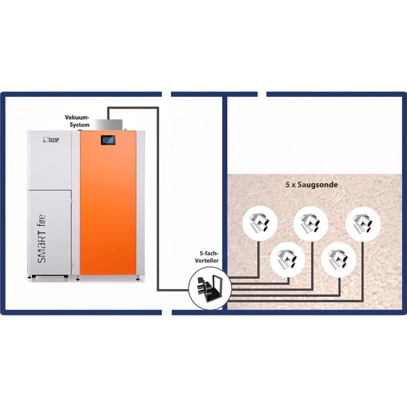 GEMA Shop HKS Lazar Vacum Pelletfördersystem mit 5-fach-Verteiler und Saugsonden für automatische Brennstoffzufuhr