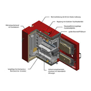 GEMA Shop Holzvergaserkessel IBC GK-7K öko 30 mit roter Verkleidung, Gusskesselkorpus und Touchbedienfeld im Schnittmodell
