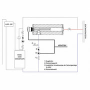 GEMA Shop technisches Schema der hydraulischen Einbindung des GEMA MDC 230 Heizmoduls in eine Zentralheizungsanlage