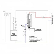 GEMA Shop Installationsschema für GEMA MDC 230 Heizmodul mit Kessel, Umwälzpumpe und Sicherheitskomponenten