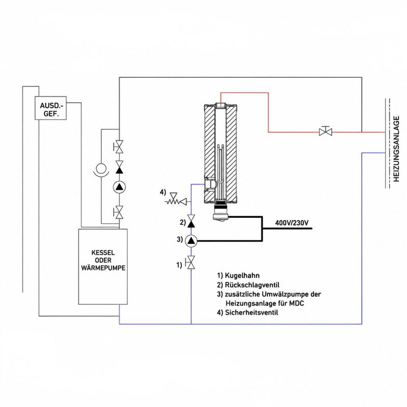 GEMA Shop Installationsschema für GEMA MDC 230 Heizmodul mit Kessel, Umwälzpumpe und Sicherheitskomponenten