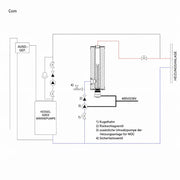 GEMA Shop Installationsschema für das GEMA MDC PLUS 400 Heizmodul in einer Zentralheizungsanlage mit Wärmepumpe